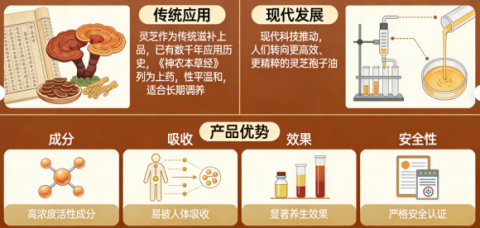 Ϊʲôѡ����֥�����ͣ���֥�����ľ���֮ѡ